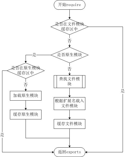 nodejs-require